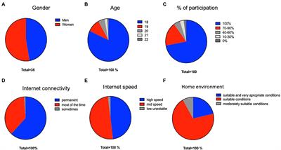 Home-based laboratory experiences during COVID-19 pandemic in undergraduate biochemistry students